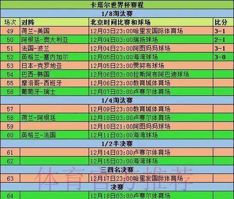 2026世界杯小组赛赛程高清版赛事详情查询入口