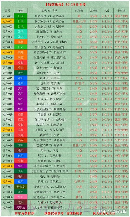 世界杯滚球推荐热门赛事分析与实战策略